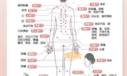颈椎不适试试穴位按摩